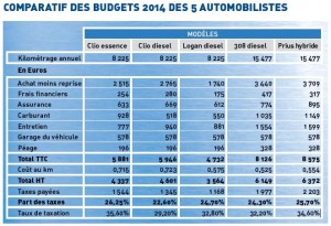 comparatif-budget-2014-automobiliste-ACA
