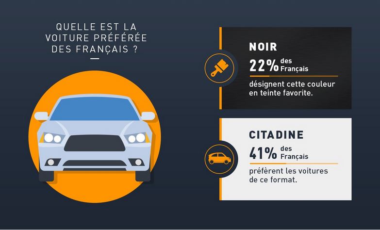 Les Français et leur voiture - Franfinance
