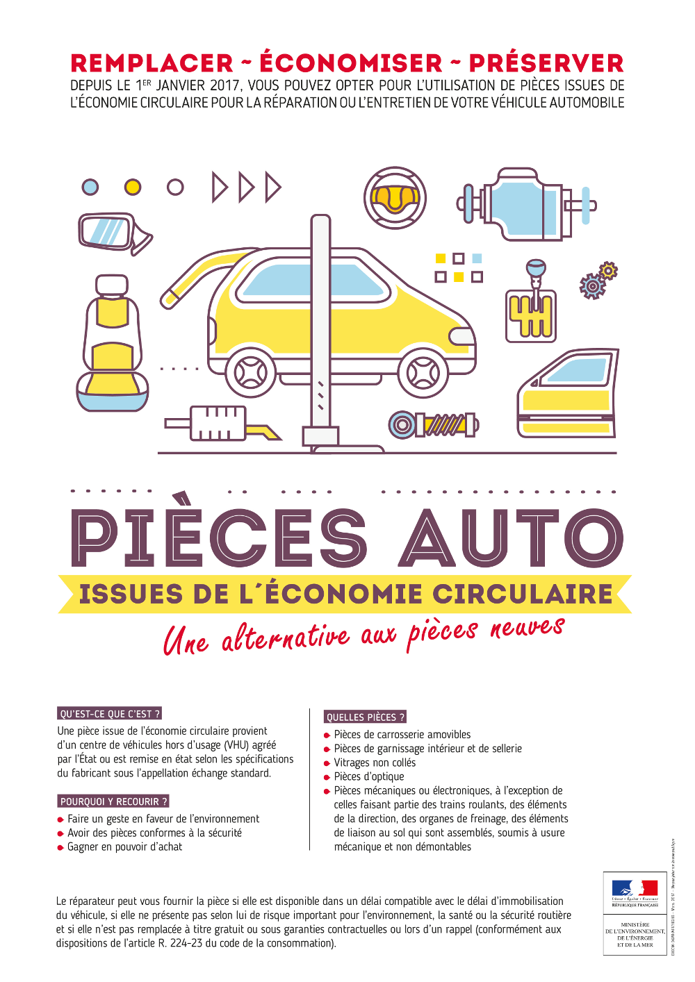 Les pièces automobiles issues de l'économie circulaire PIEC pour