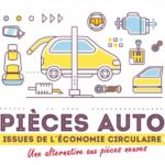 affiche pièces auto issues de l'économie circulaire PIEC