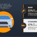 Les Français et leur voiture - Franfinance